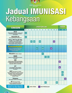 Jadual Imunisasi Kebangsaan